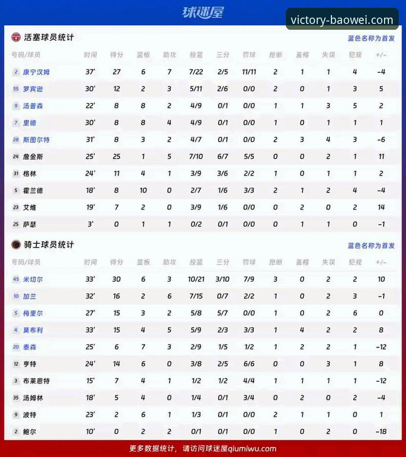 宝威体育APP下载 骑士vs湖人赛事深度复盘:宝威体育平台用户观赛体验与战术分析完整指南