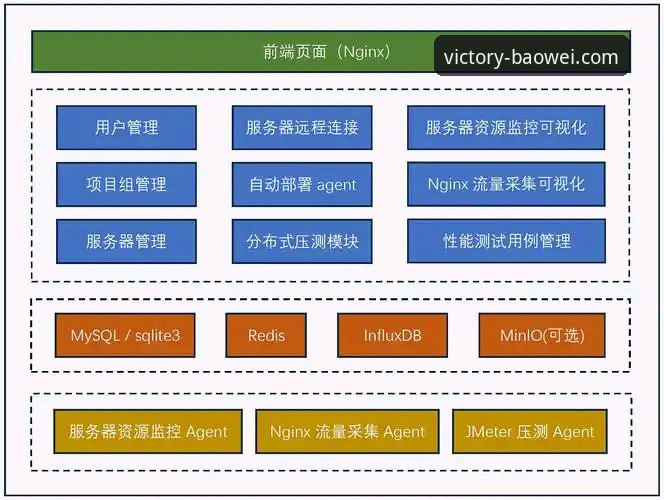 宝威体育平台稳定性深度解析：从技术架构到用户体验全维度评估