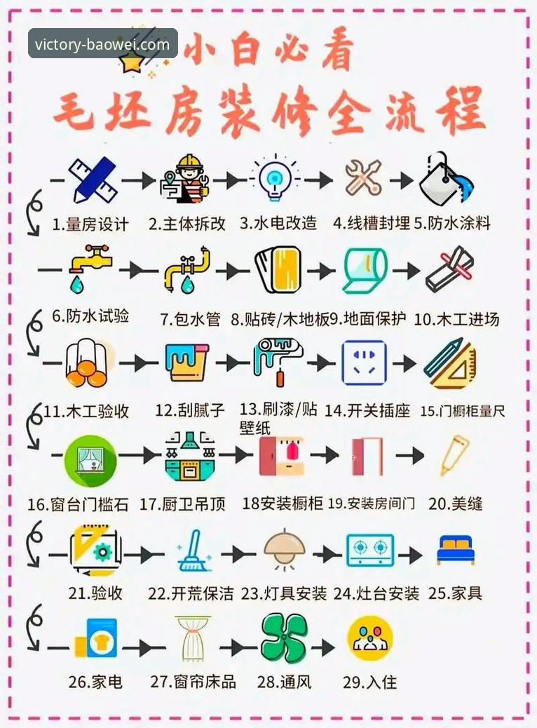 新手必看：宝威体育平台使用心得，专属服务官方下载全流程详解